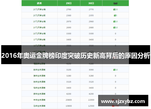 2016年奥运金牌榜印度突破历史新高背后的原因分析